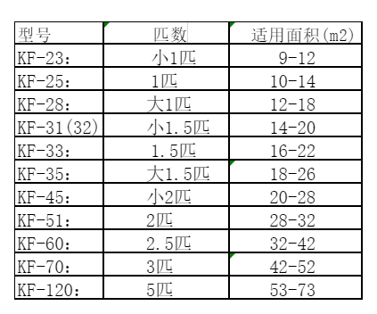 合肥市空调维修